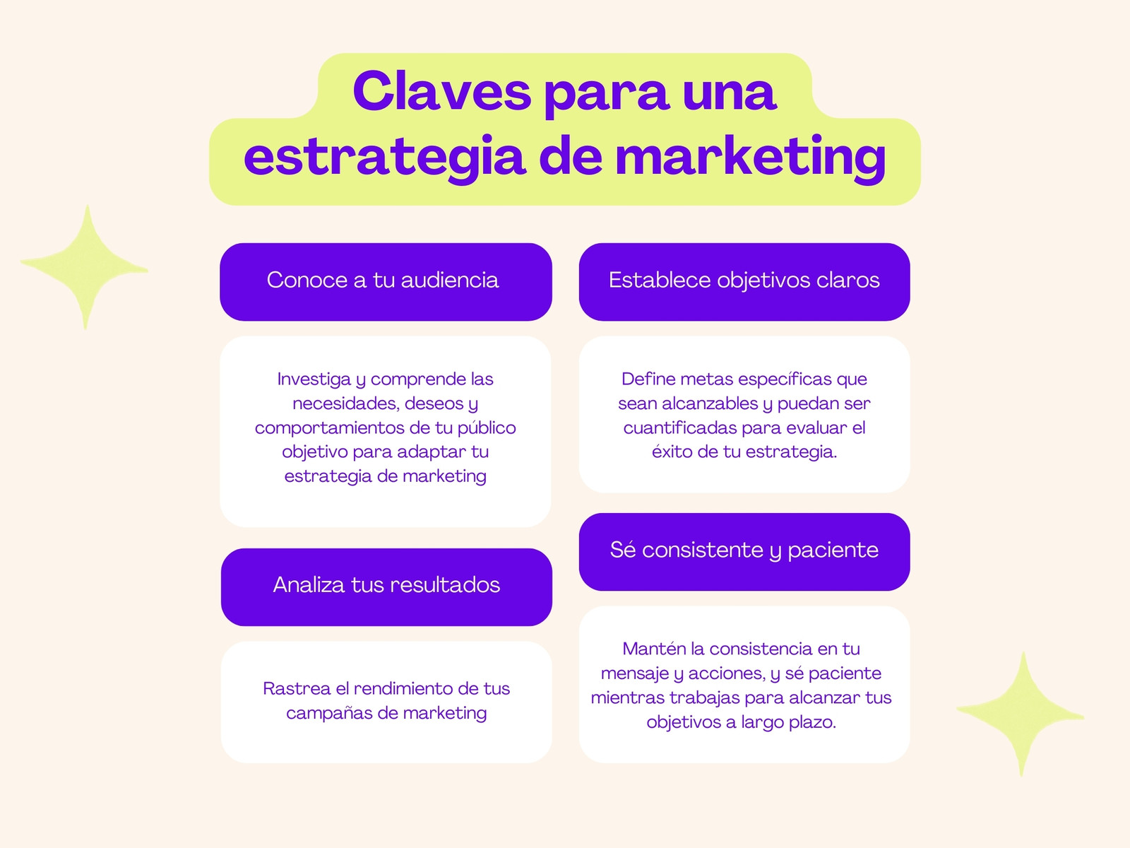 Mapa conceptual Estrategia Marketing moderno morado amarillo
