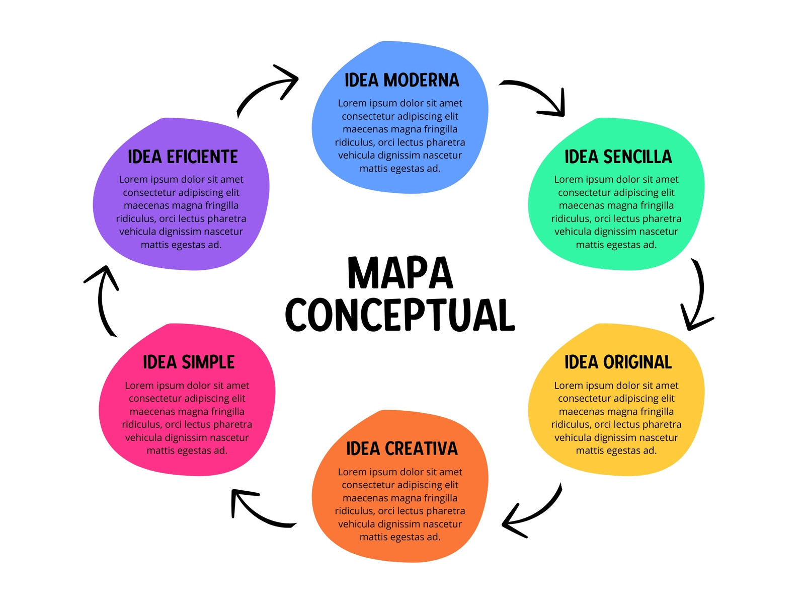 Grafico Mapa Conceptual Esquema Moderno Multicolor