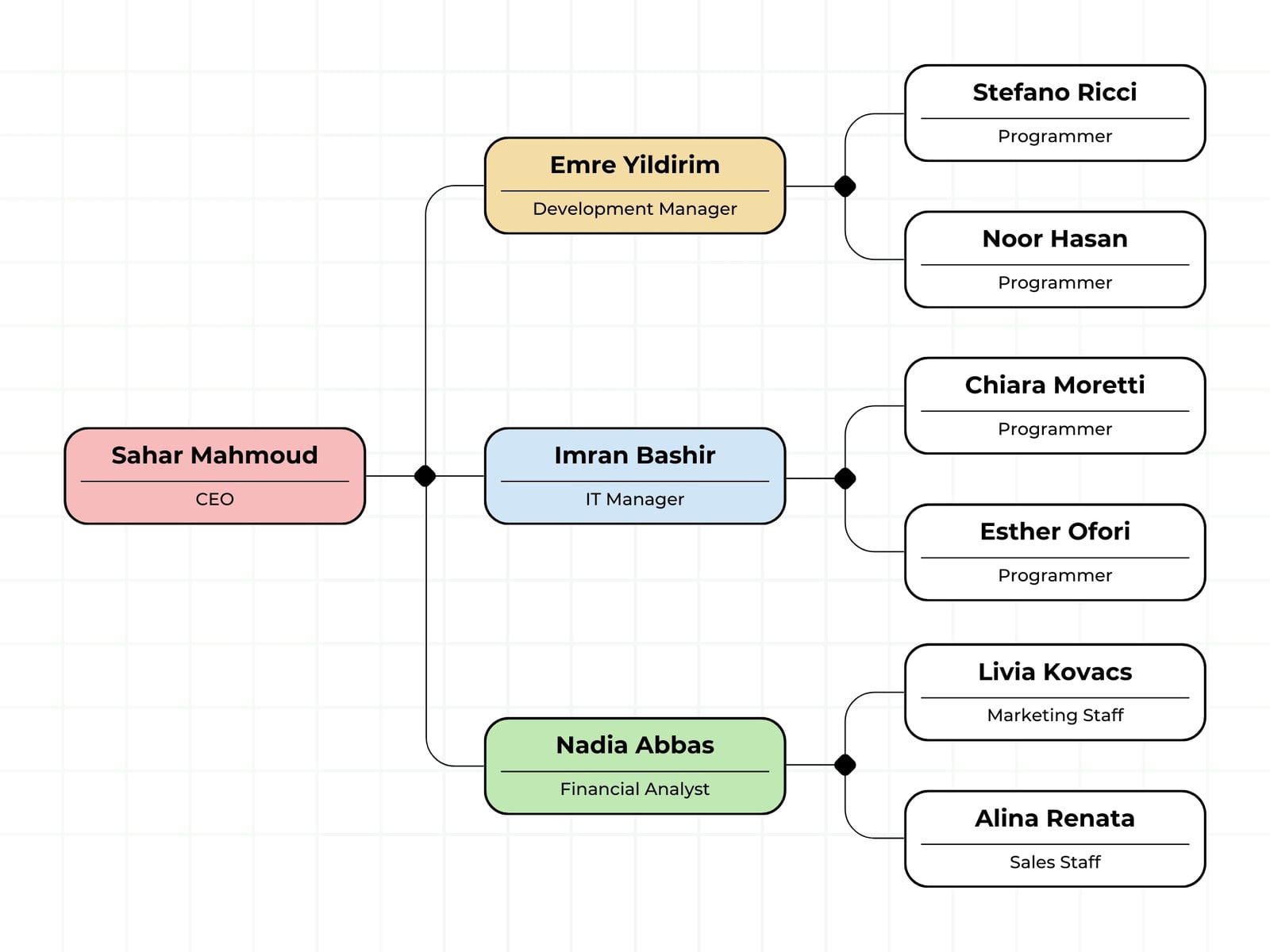 White and Red Simple Company Structure Organization Graph
