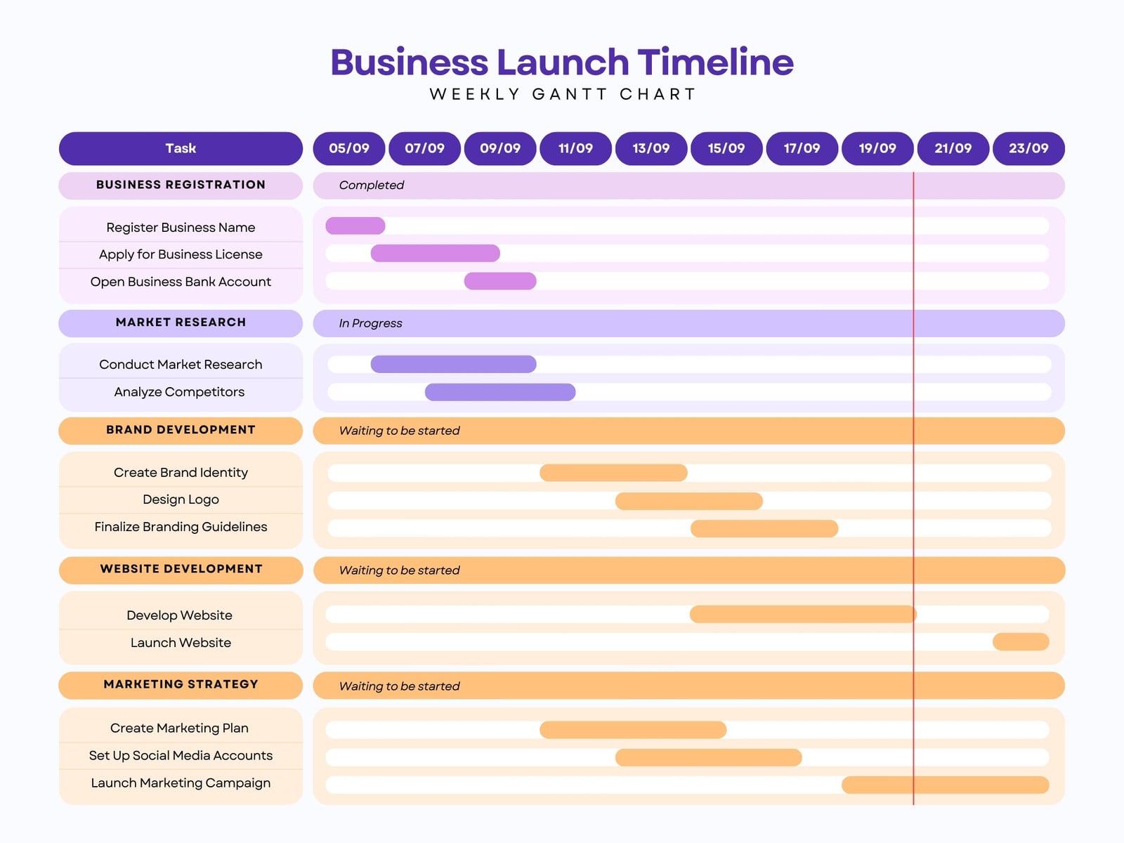 Purple and Orange Business Launch Timeline Gantt Chart