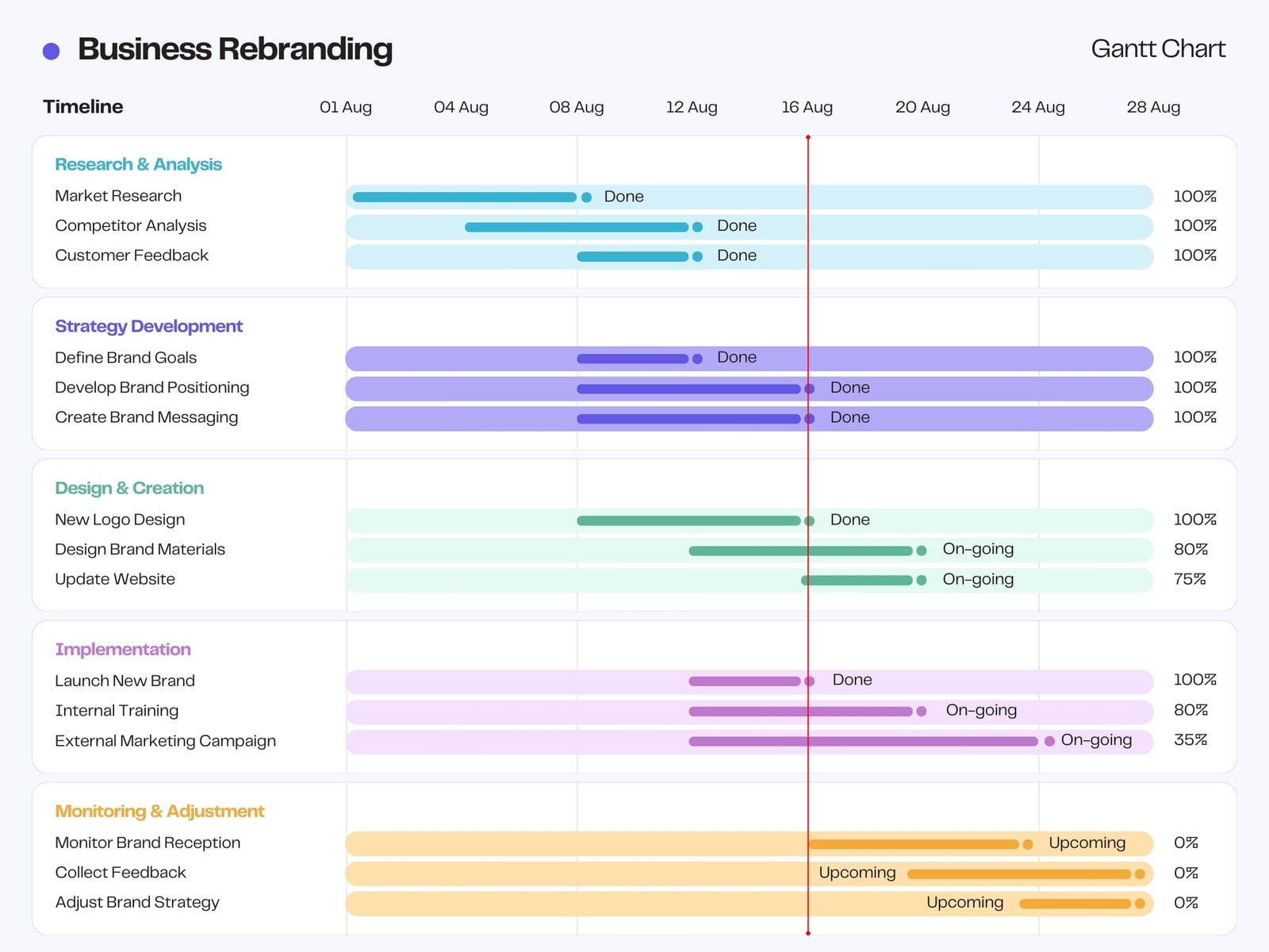 White and Purple Modern Business Rebranding Gantt Chart Graph