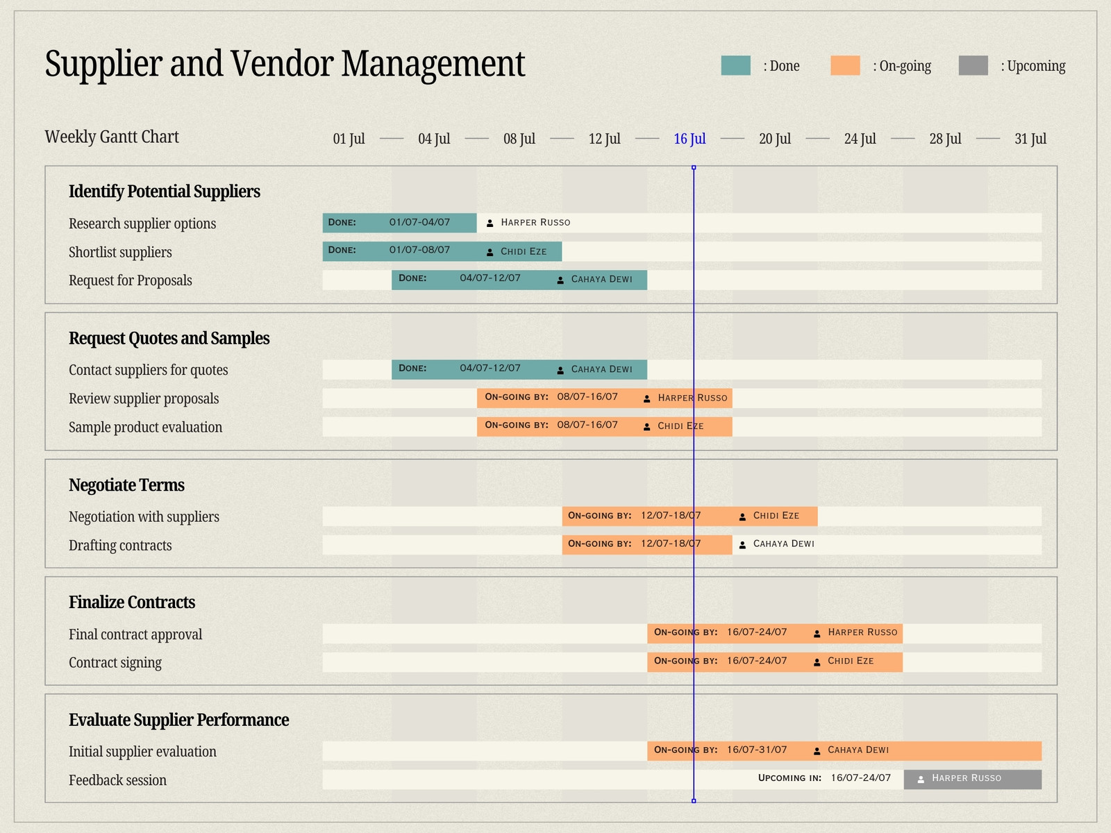 Orange and Green Simple Vintage Supplier and Vendor Management Gantt Chart