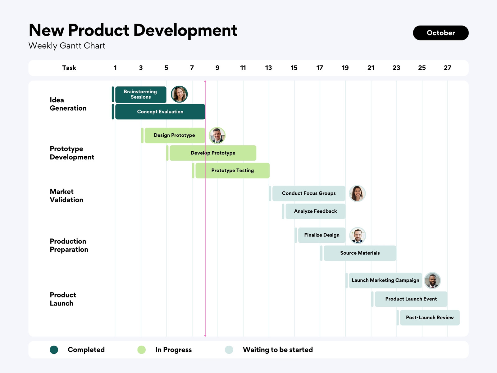 White and Green Minimal Modern New Product Development Gantt Chart Graph