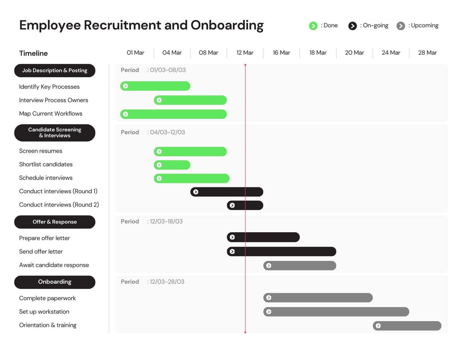 White and Green Bold Minimalist Employee Recruitment and Onboarding Gantt Chart Graph