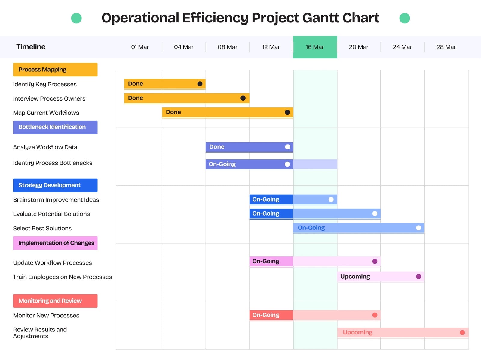 Colorful Minimalist Operational Efficiency Project Gantt Chart