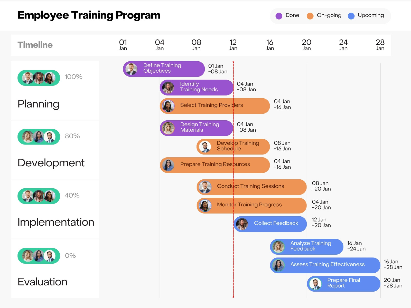 White and Green Simple Modern Employee Training Program Gantt Chart Graph
