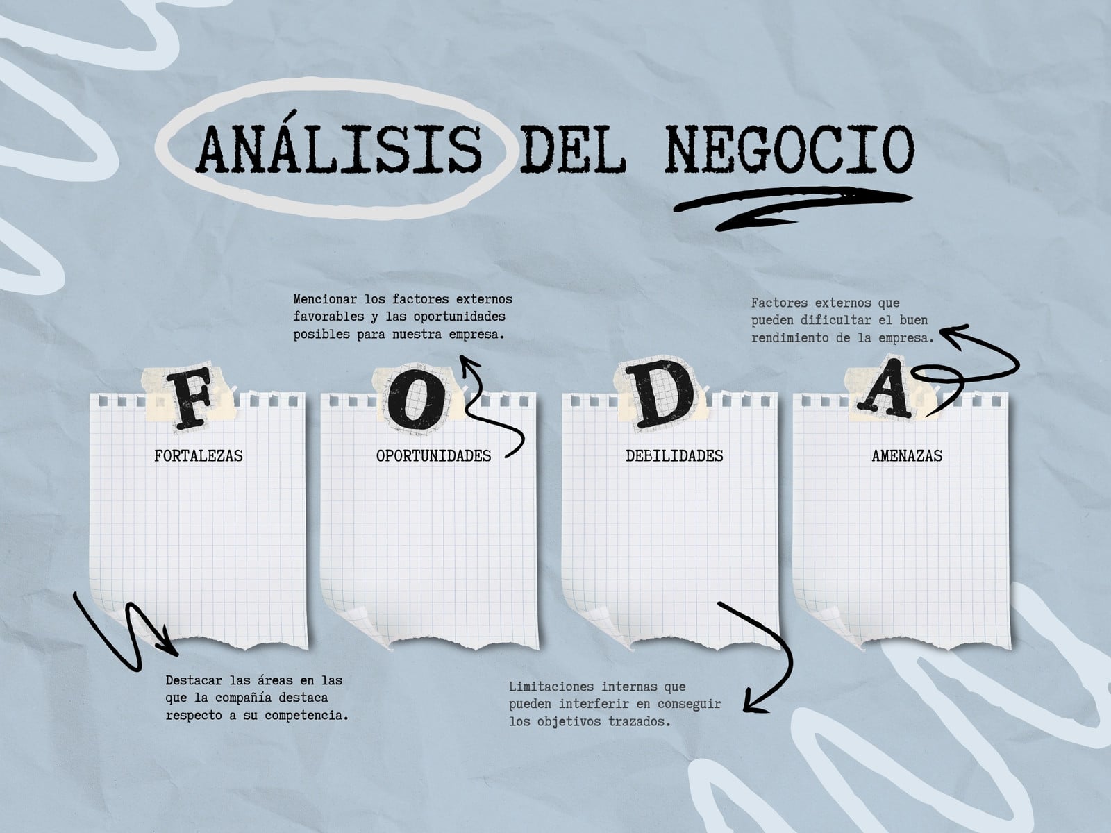 Mapa Conceptual Análisis Foda Garabatos Azul Claro