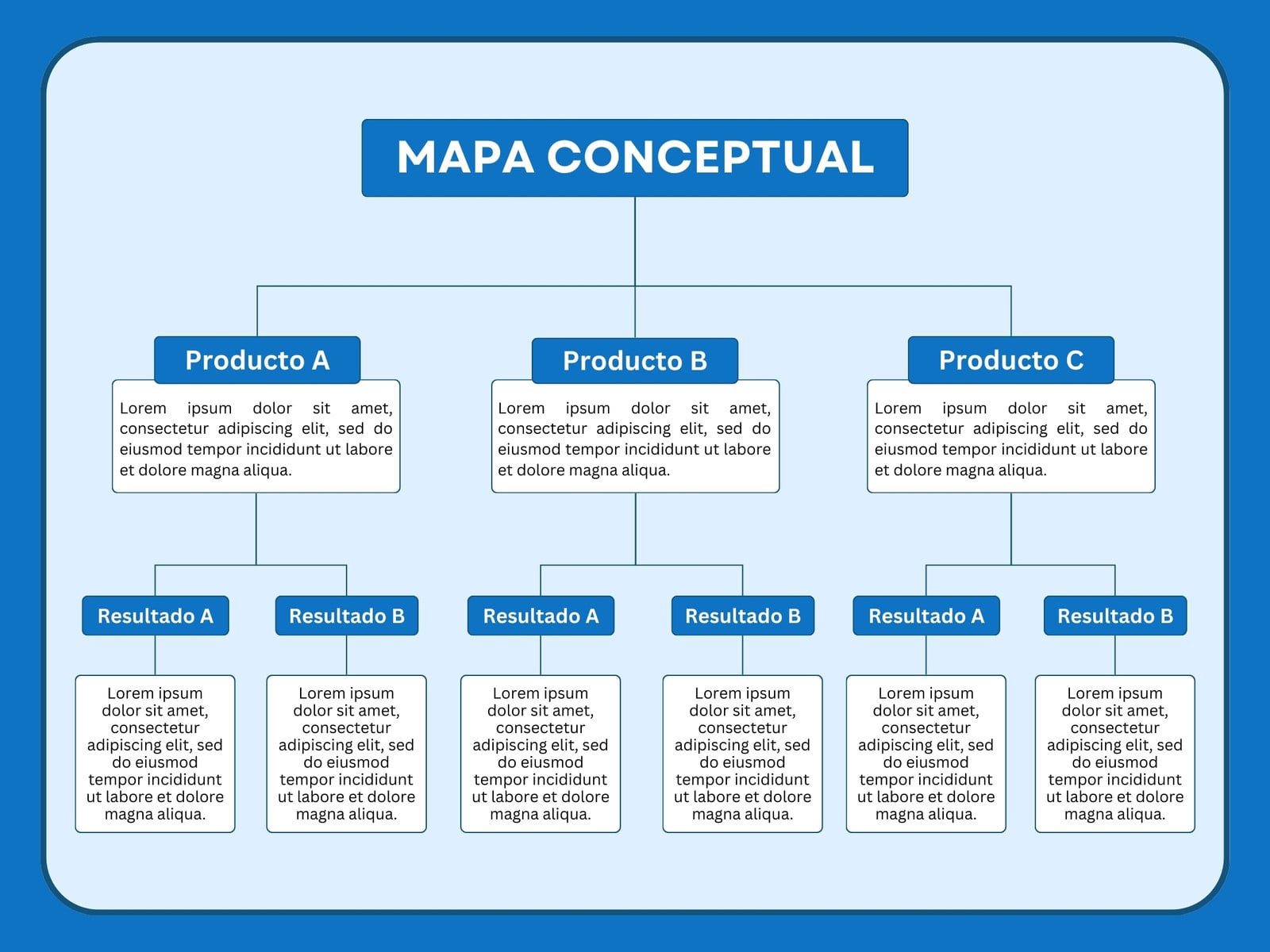 Grafico mapa conceptual de la empresa simple profesional azul