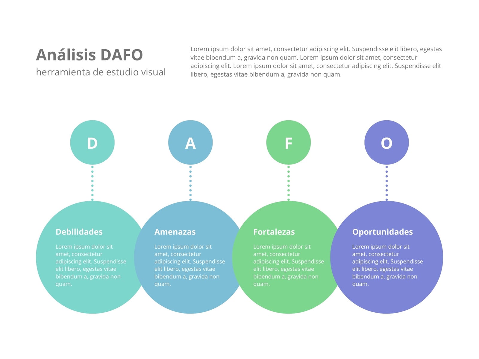Gráfico Análisis DAFO circulo Creativo Azul