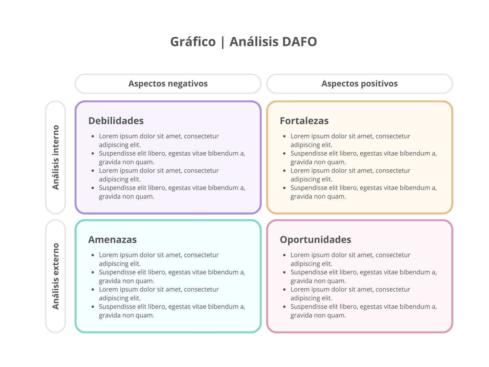 Gráfico DAFO tabla Creativo Multicolor
