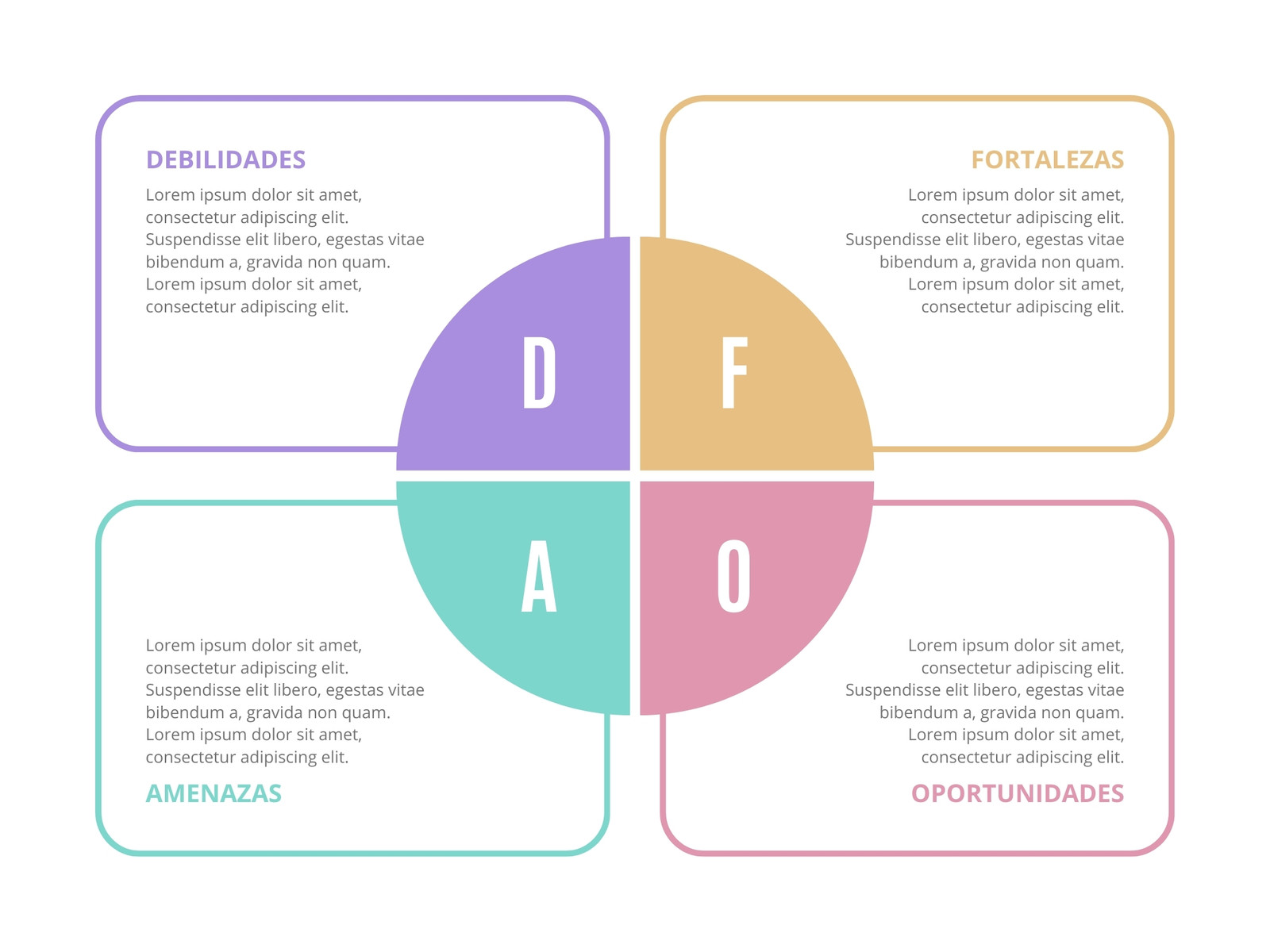 Gráfico Análisis DAFO circulo texto Creativo Multicolor