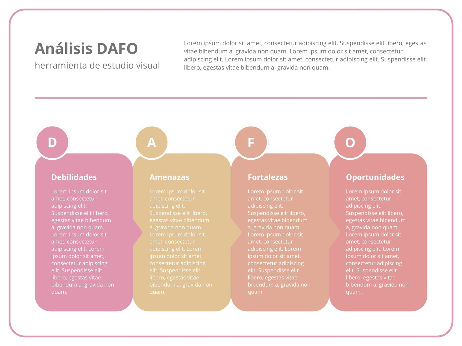 Gráfico Análisis DAFO Creativo Rosa