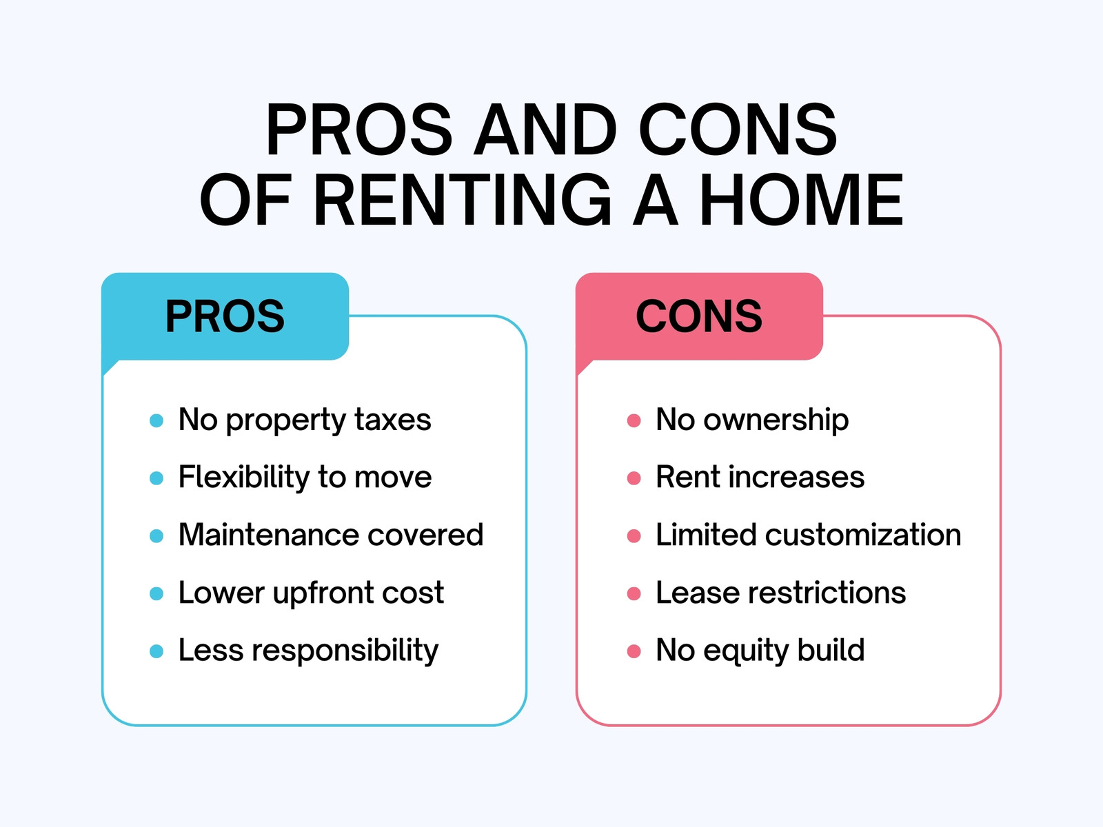 White, Blue and Pink Minimalist Pros and Cons Comparison Chart