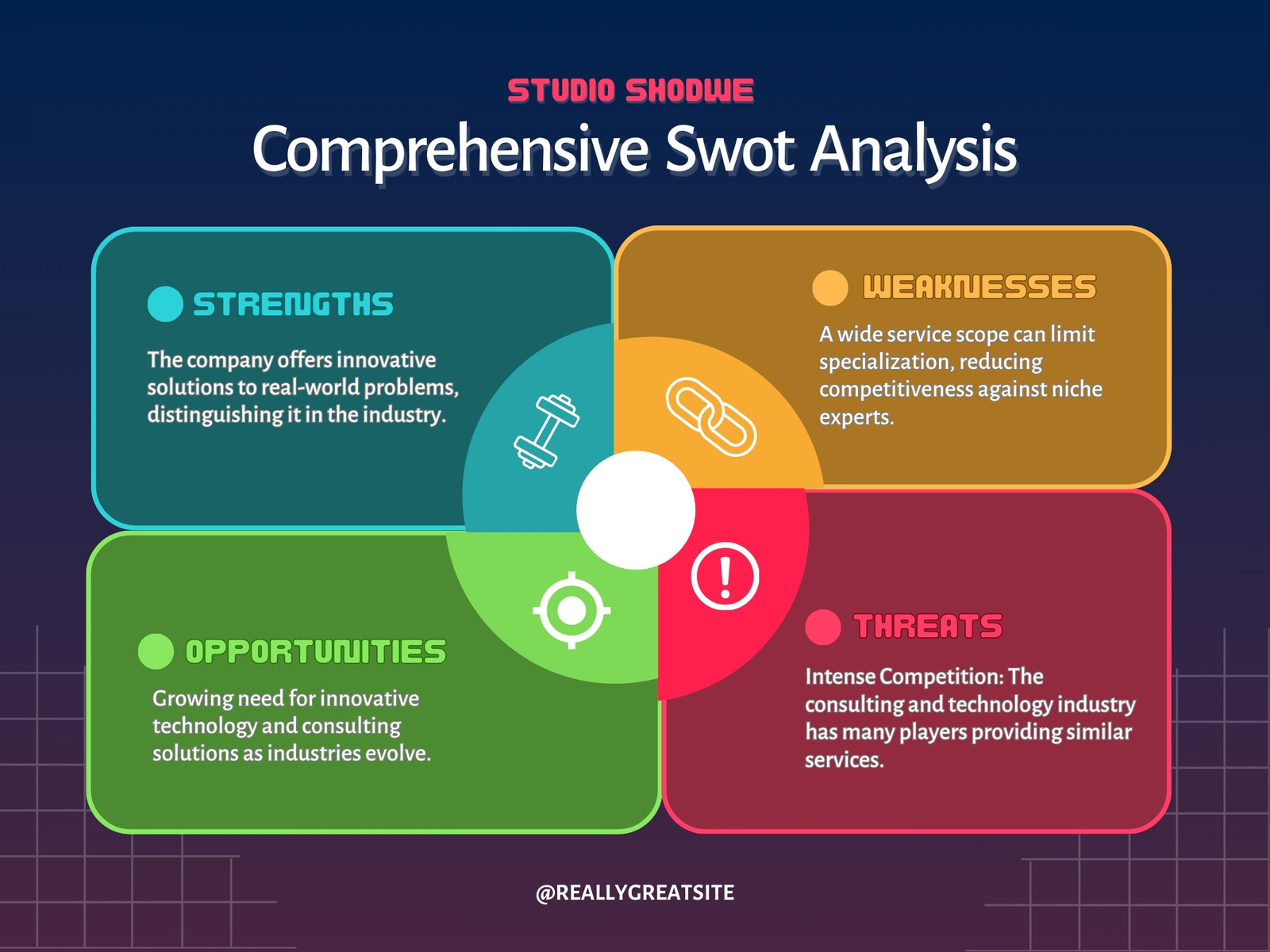 Dark Blue and Greyscale Modern Technology SWOT Analysis