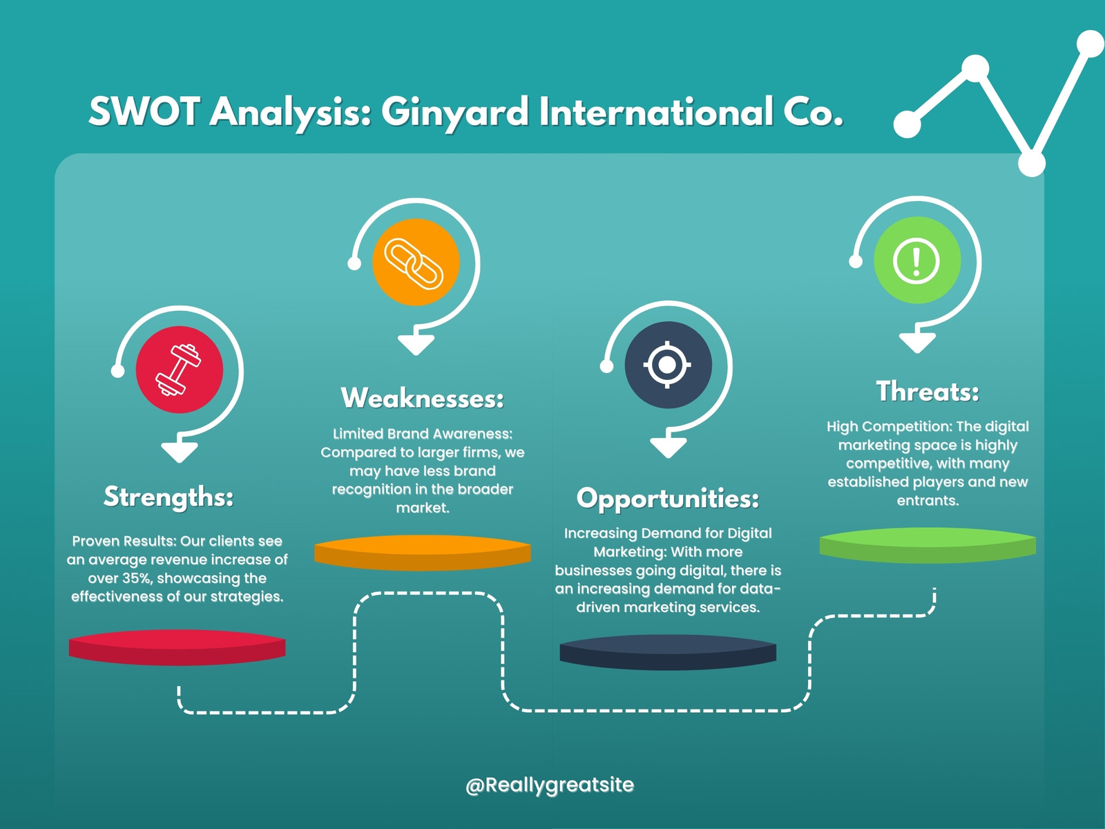 Green and White Illustrative Business SWOT Analysis 