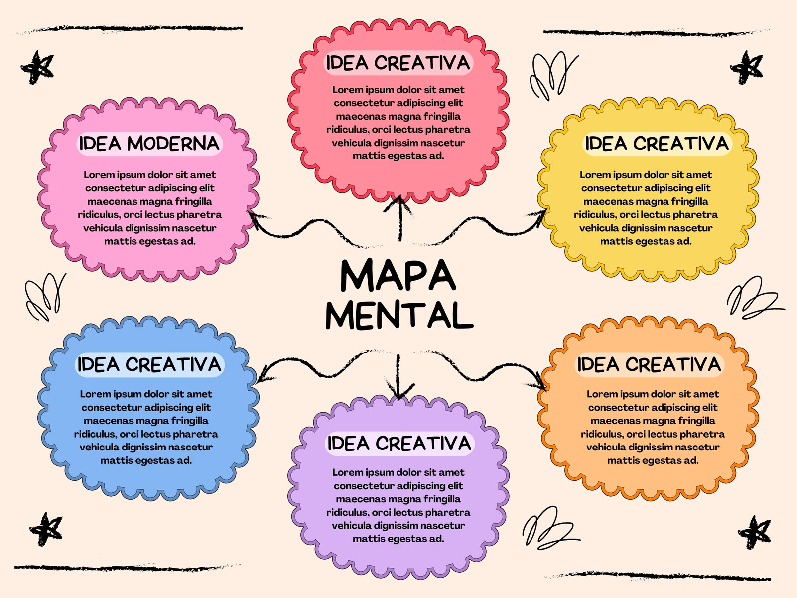 Grafica Mapa Mental Creativo Colorido