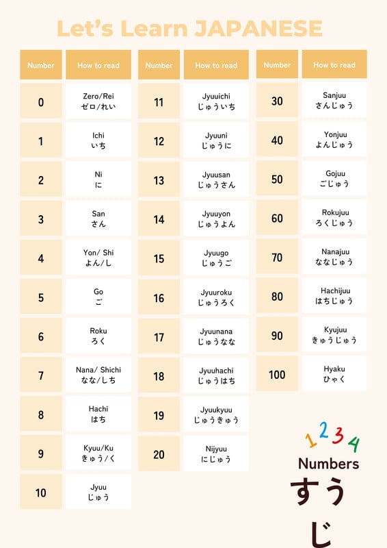 日本語教材Japaneselearningmaterials - Noriko - Canva