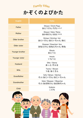 日本語教材Japaneselearningmaterials - Noriko - Canva
