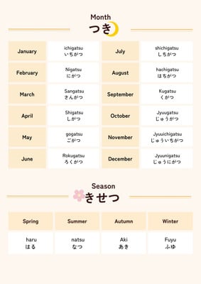 ゆーの☆日本語教材 週間予定表 男の子 支度 Study Japanese ゆーの☆日本語教材 週間予定表 男の子 支度 Study Japanese