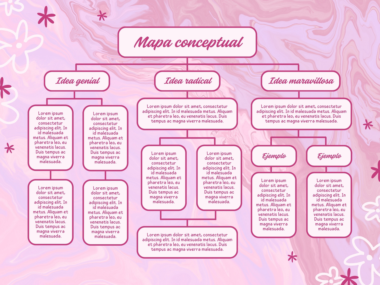 Grafica mapa conceptual floral rosa