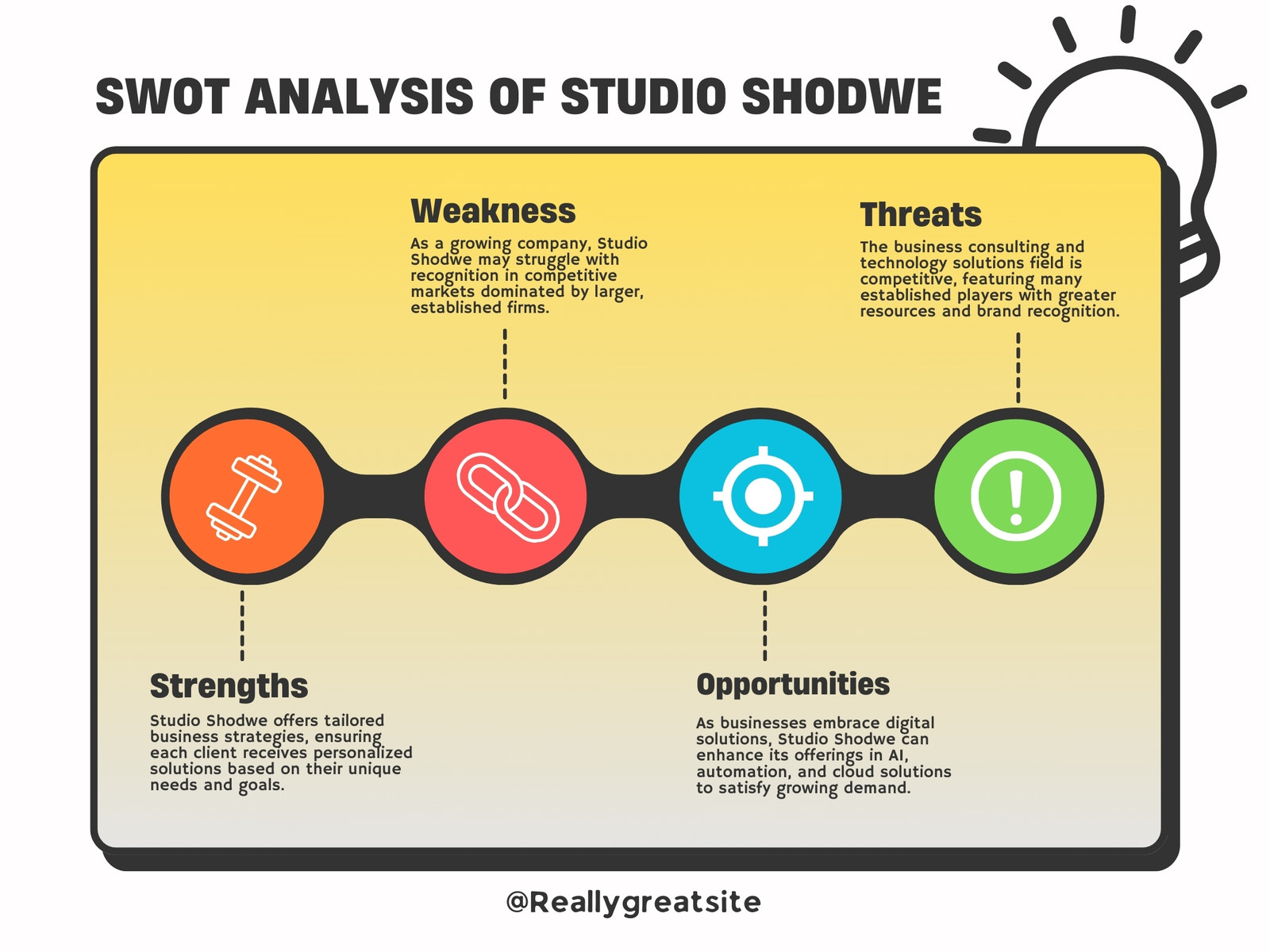 Yellow and Black Illustrative SWOT Analysis
