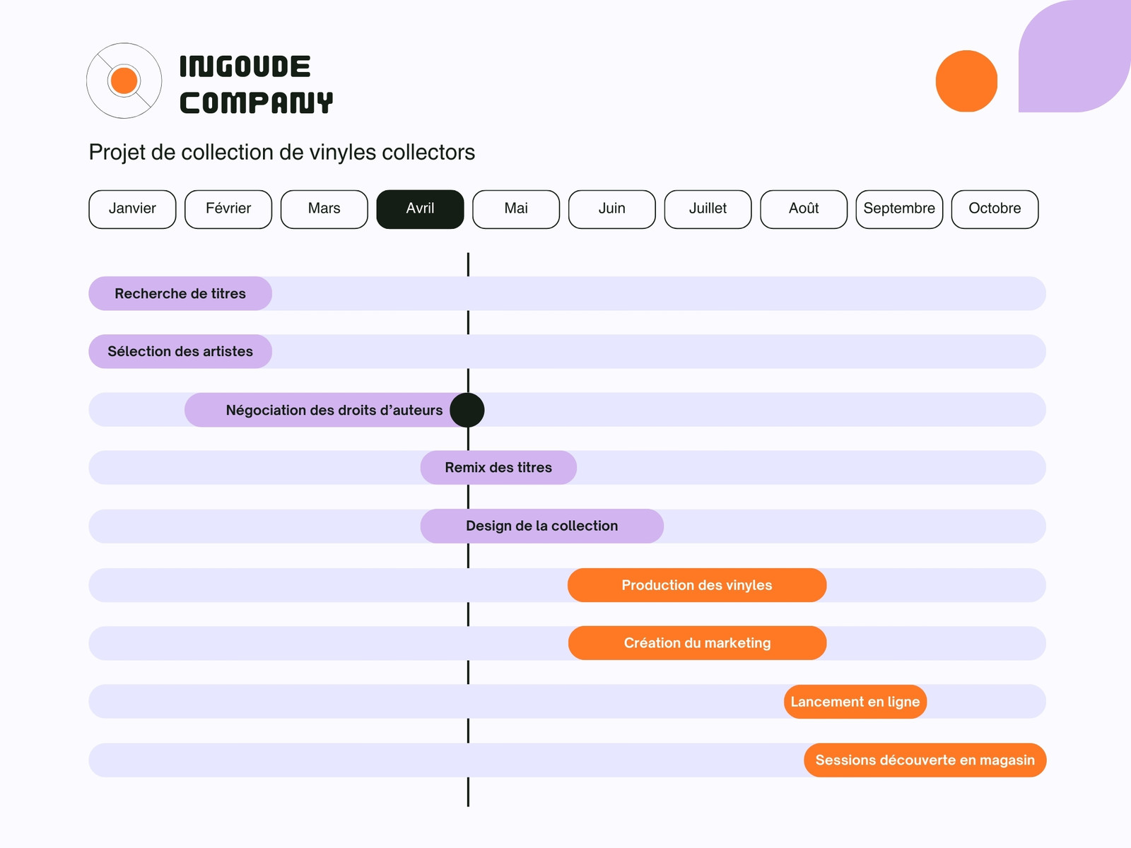 Violet et Orange Moderne Retro Planning de travail Entreprise Musique Gantt Graphique