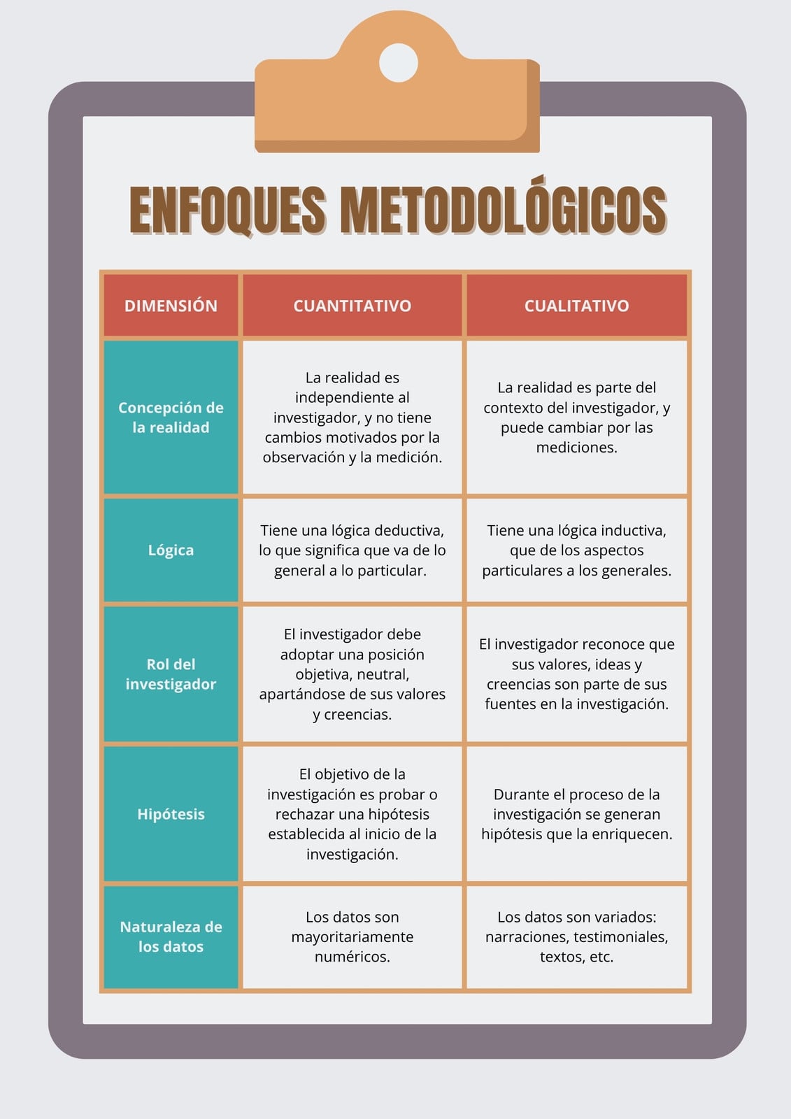 Cuadro Comparativo Enfoques Metodológicos Metodología De La Investigación Moderno Colorido