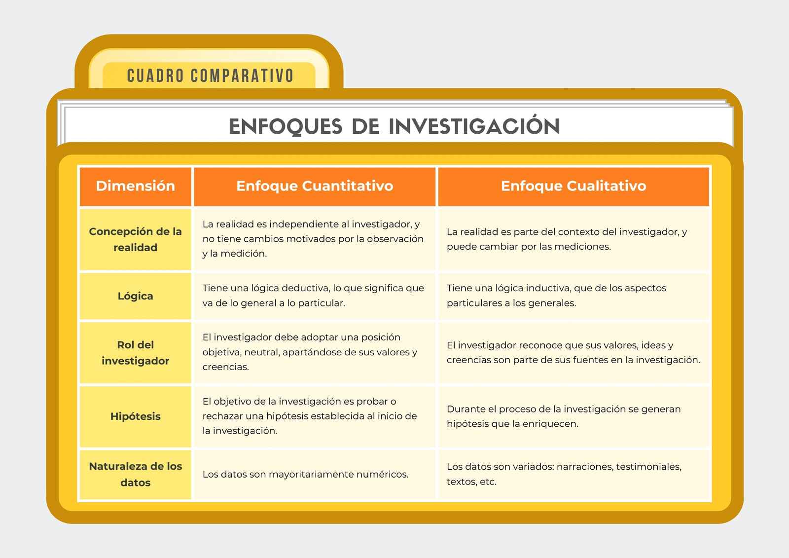 Cuadro Comparativo Enfoques De Investigación Moderno Amarillo