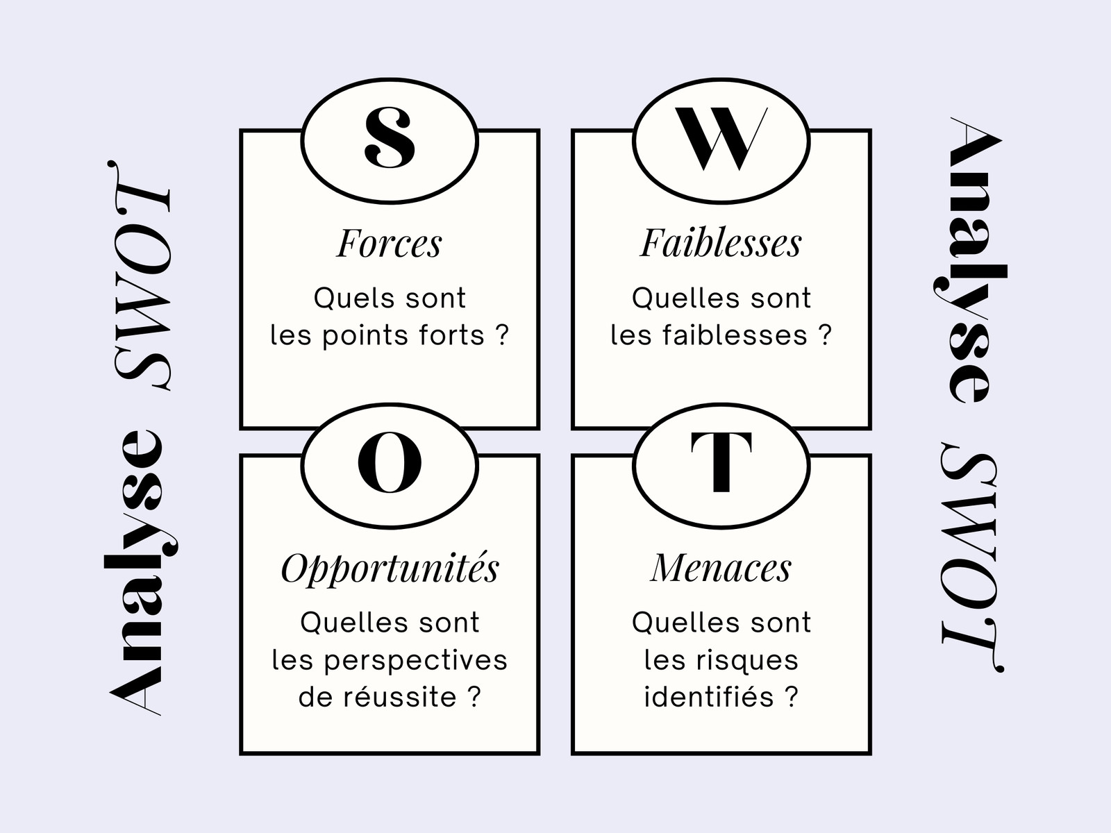 Violet Noir Moderne Minimaliste Entreprise Stratégie Projet Analyse SWOT Graphique