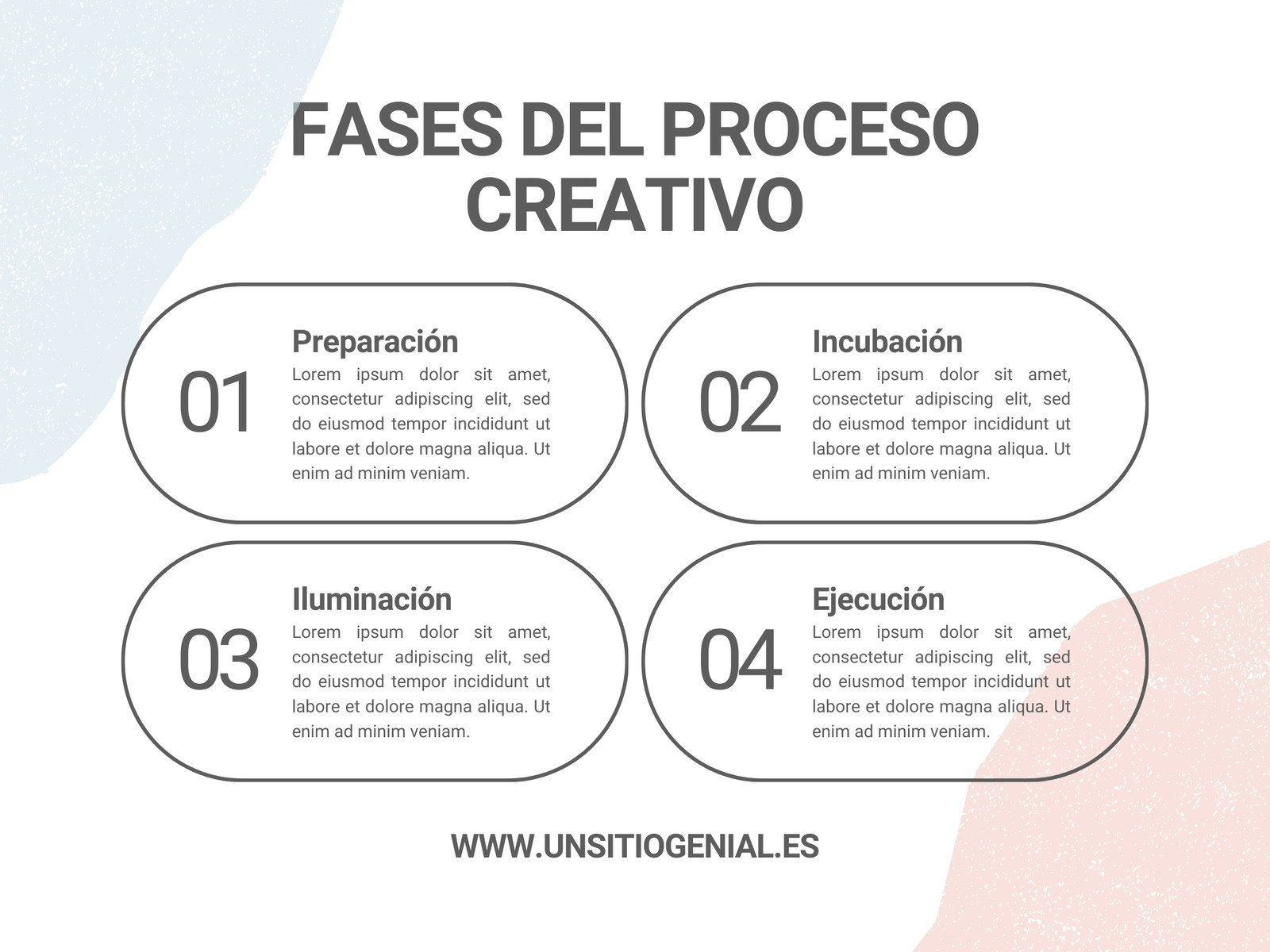 Gráfico Fases del Proceso Creativo Minimalista Blanco