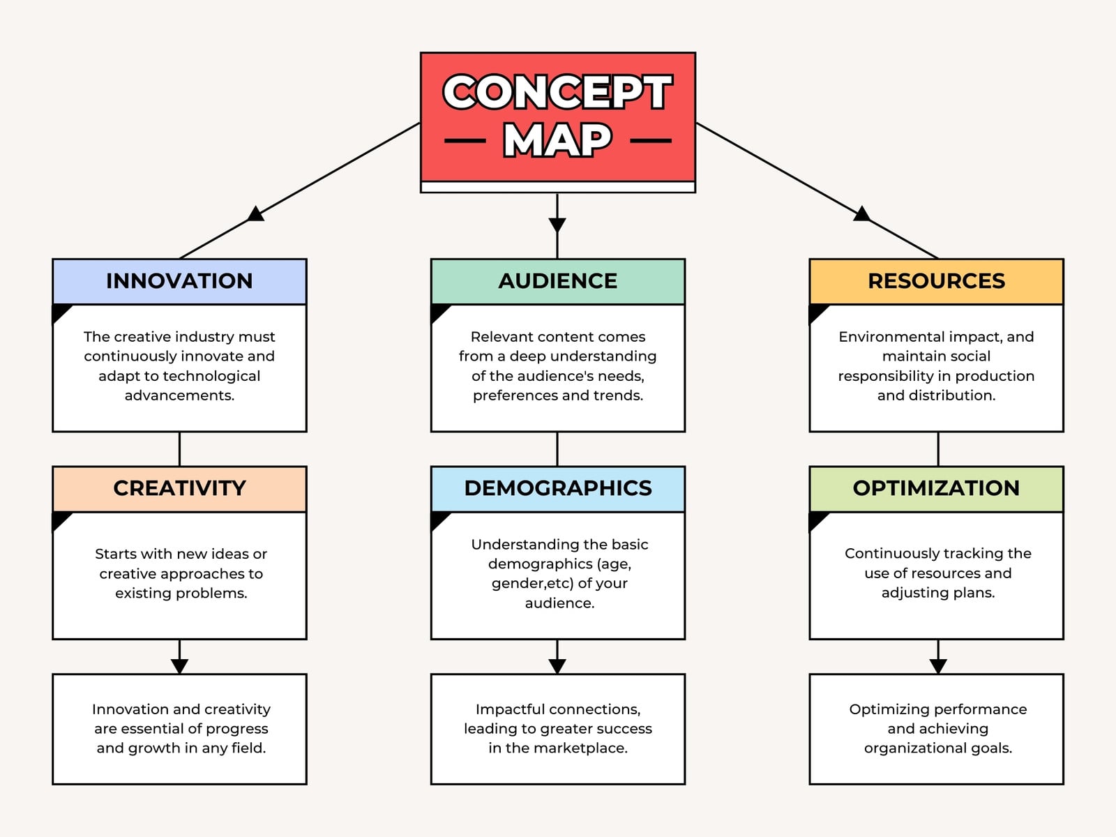 Red and Beige Simple Concept Map Chart Graph