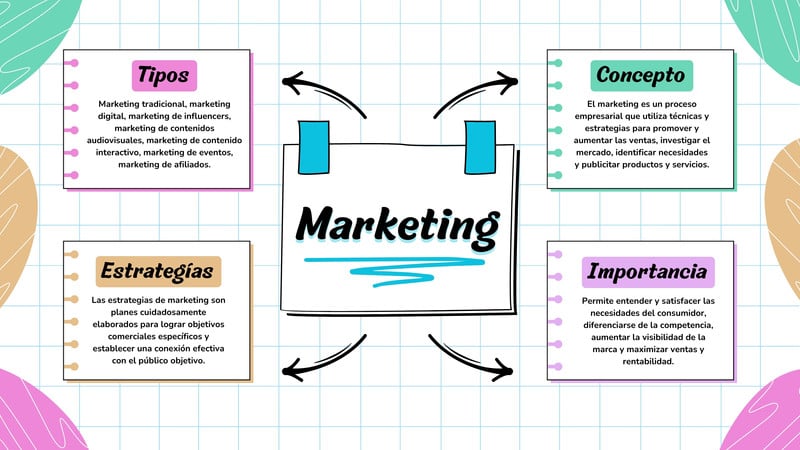 Estrategias Efectivas de Marketing de Contenidos