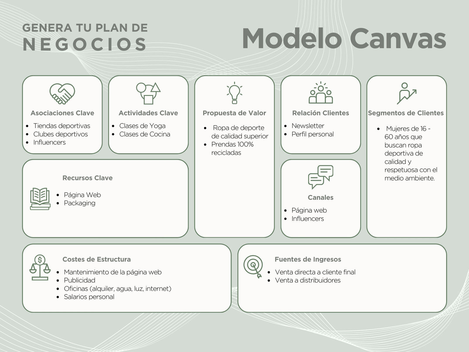 Gráfico Modelo Negocios Canvas Profesional Verde