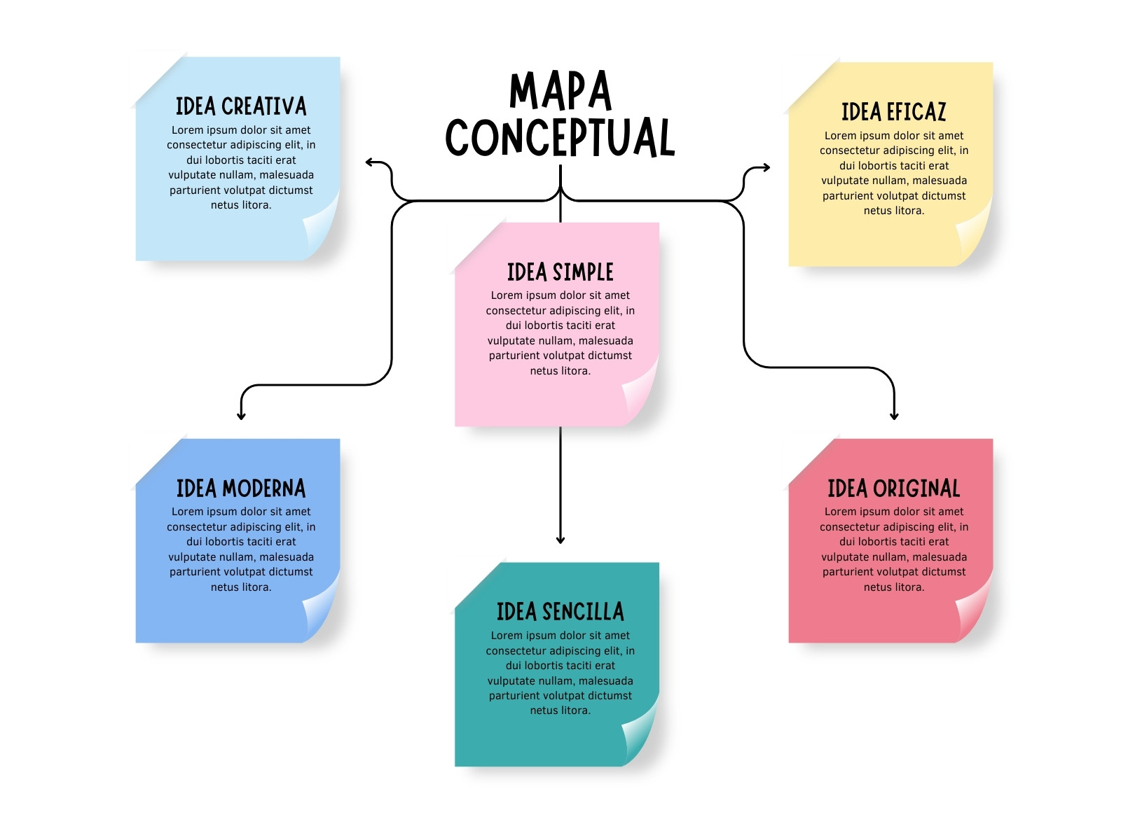Grafico Mapa Conceptual Esquema Idea Sencillo Multicolor