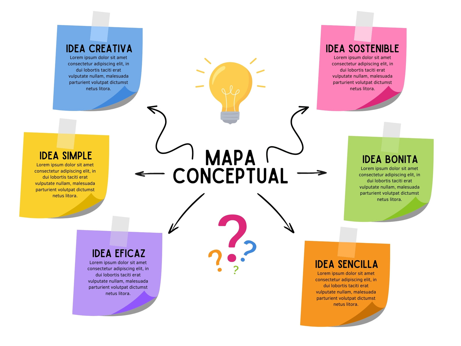 Grafico Mapa Conceptual Esquema Idea Original Multicolor