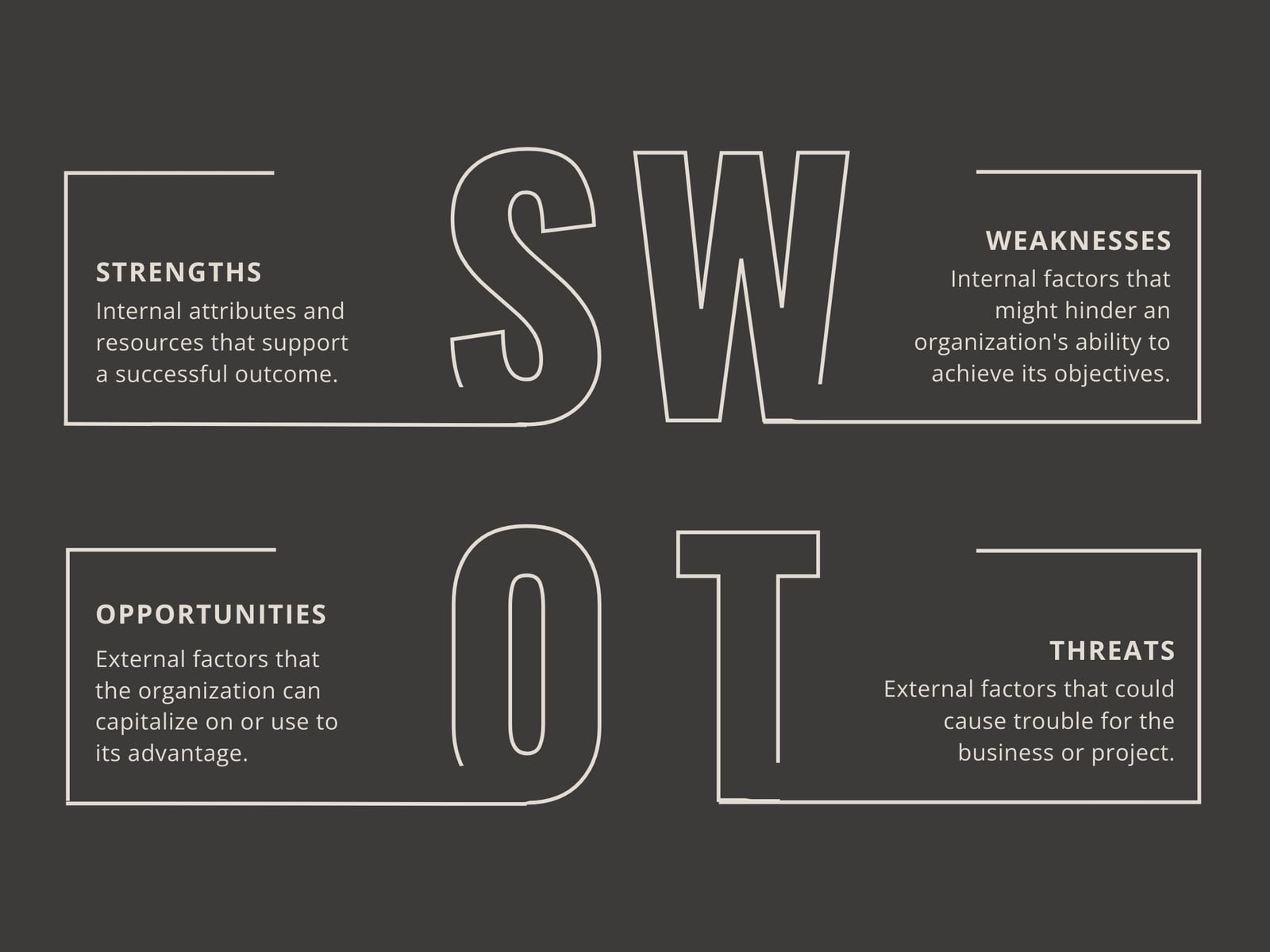 Black White Simple Aesthetic Business Swot Analysis Graph