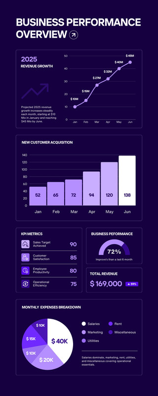 Key Statistics Infographic