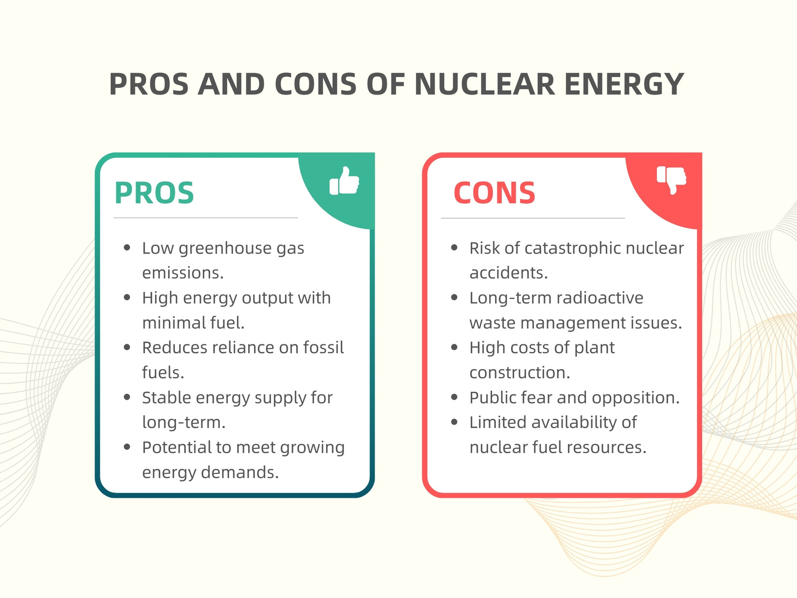 Beige and Green Yellow Minimalist Pros and Cons of Nuclear Energy Graph