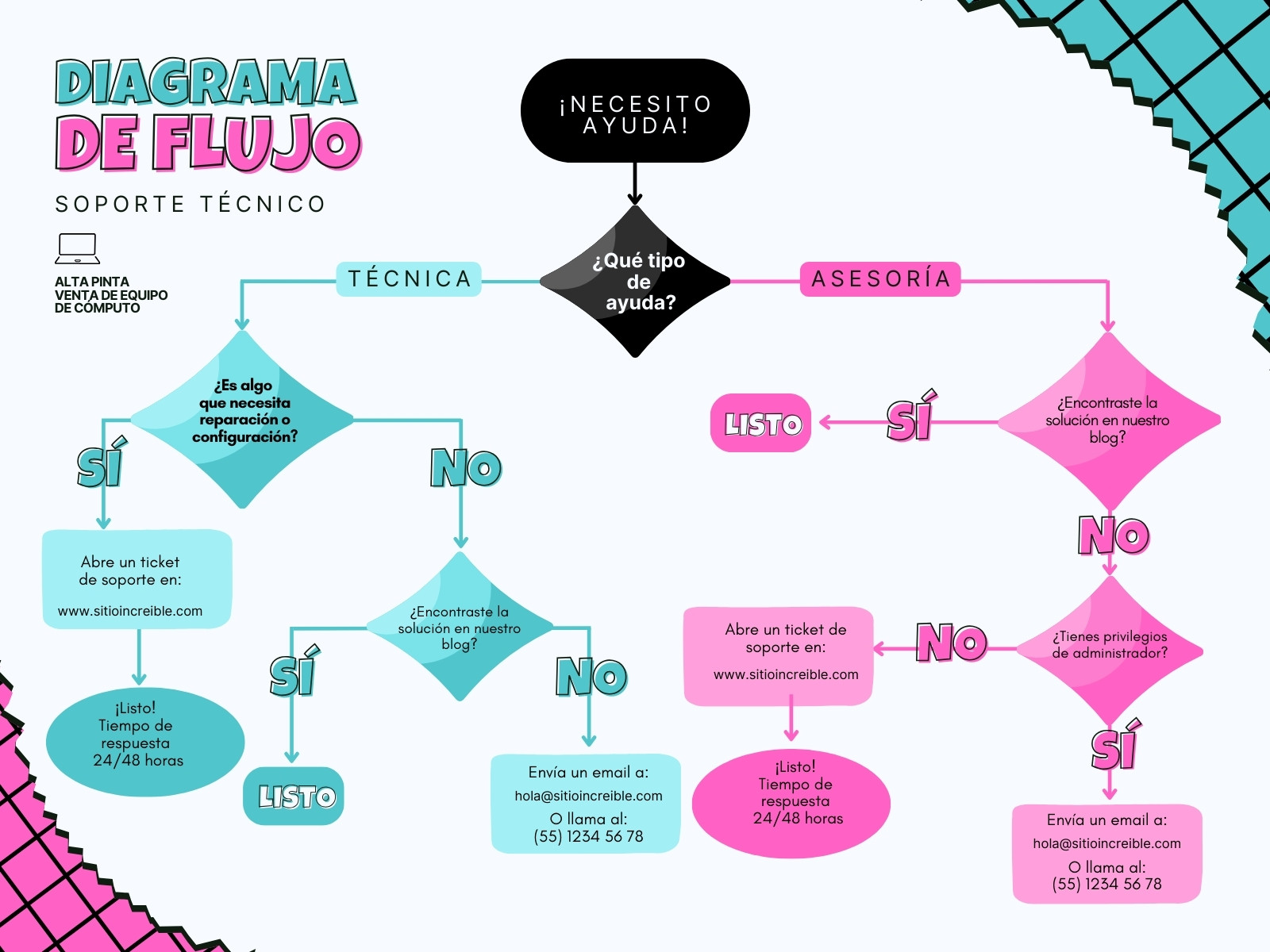 Grafica Diagrama de Flujo Moderno Rosa Azul