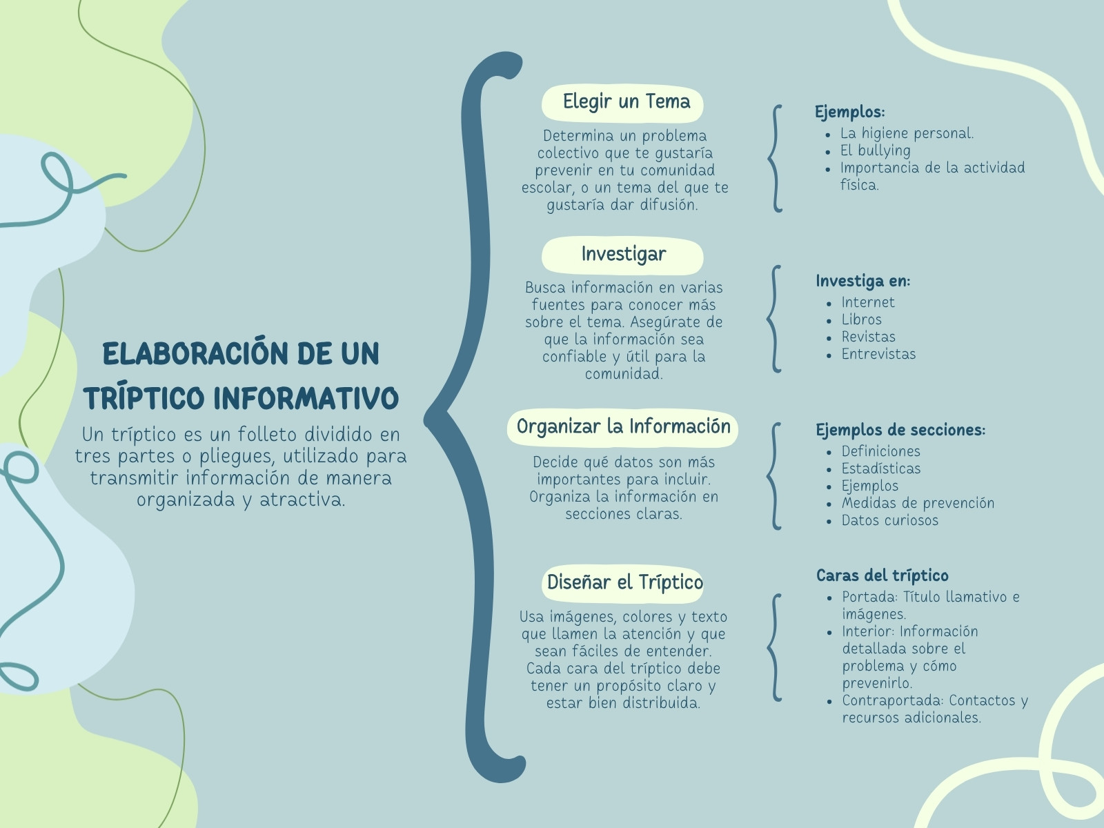Cuadro sinóptico elaboración de un tríptico informativo simple azul y verde