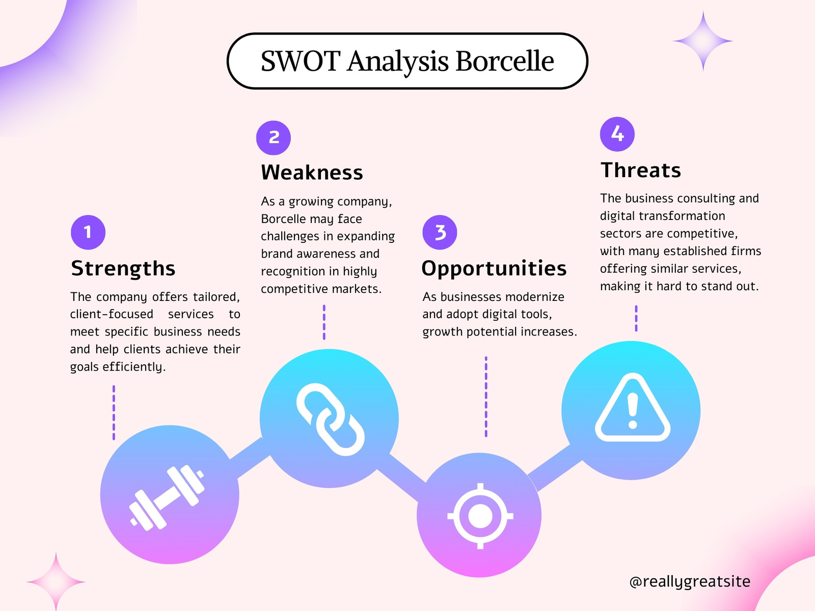 Pink and Purple Illustrative Services SWOT Analysis