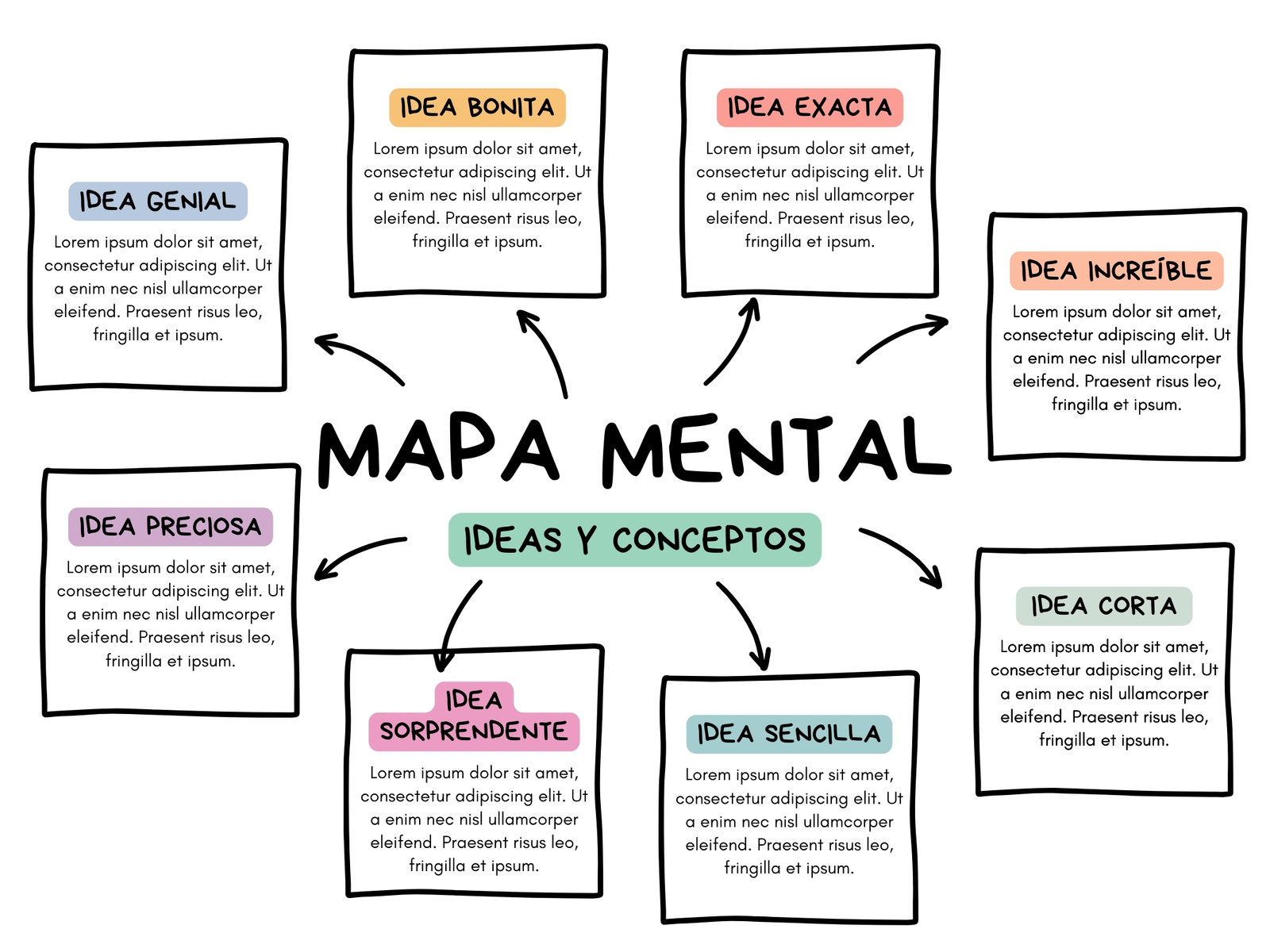 Gráfico Mapa Mental Ideas Conceptos Orgánico Sencillo Colorido