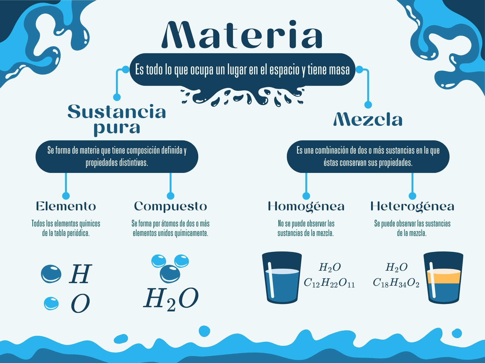 Gráfica Mapa Conceptual Simple azulado 