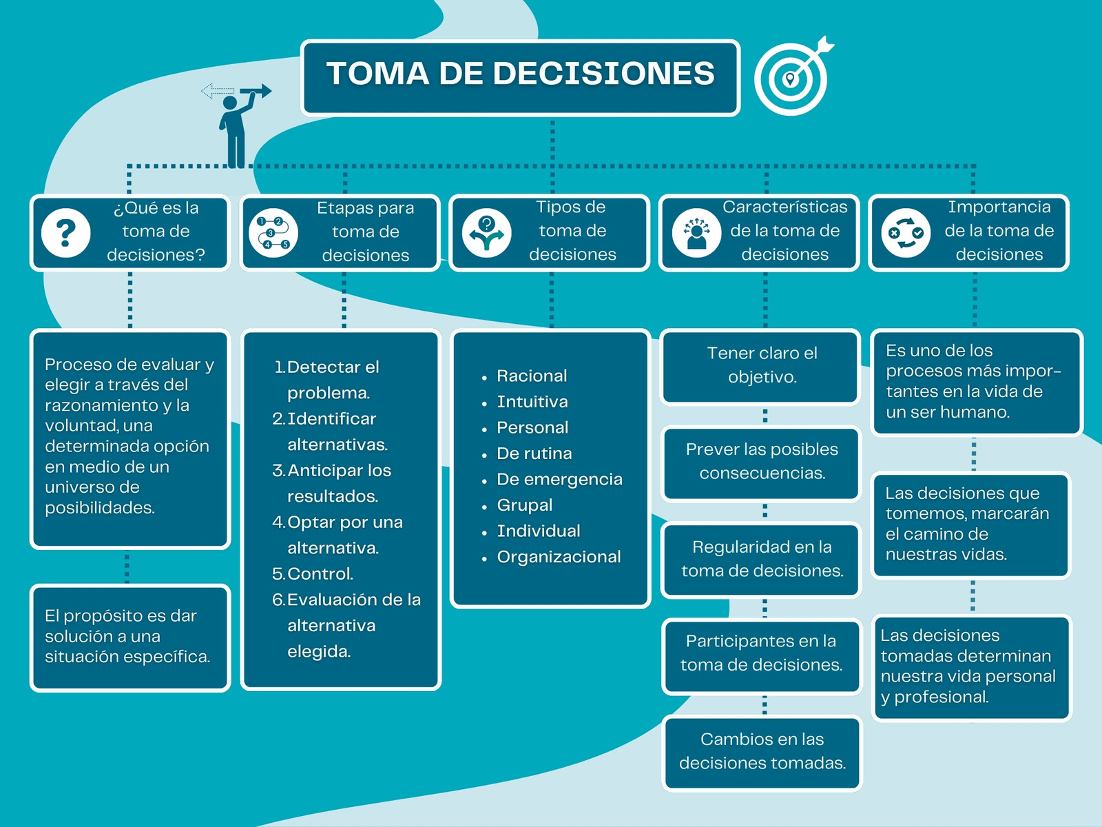 Mapa conceptual toma de decisiones ilustrativo azul 