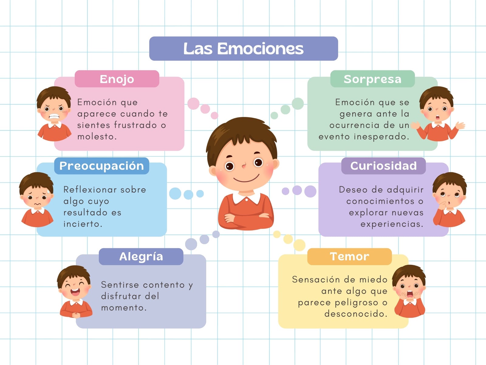 Grafica Mapa Conceptual sobre Emociones Ilustrado Colorido
