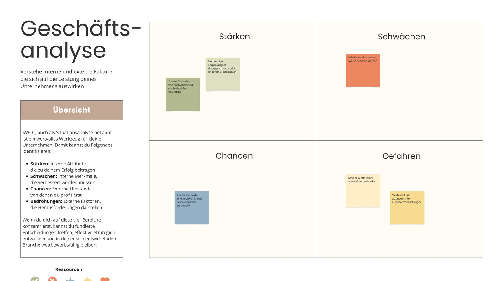 Geschäftsanalyse Whiteboard