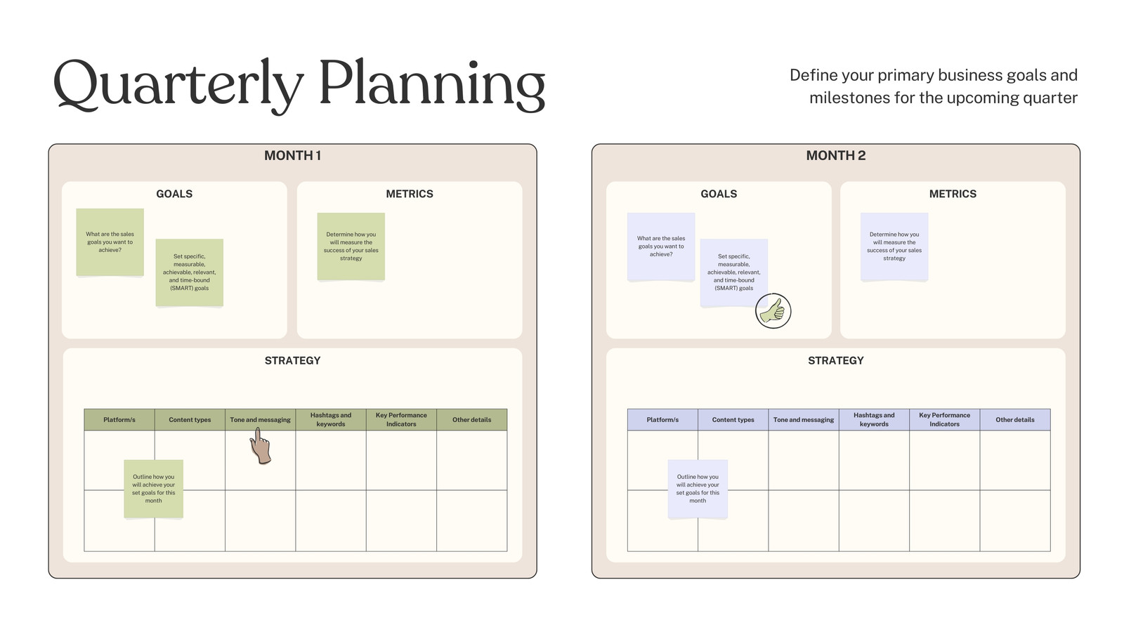 Quarterly Planning Whiteboard