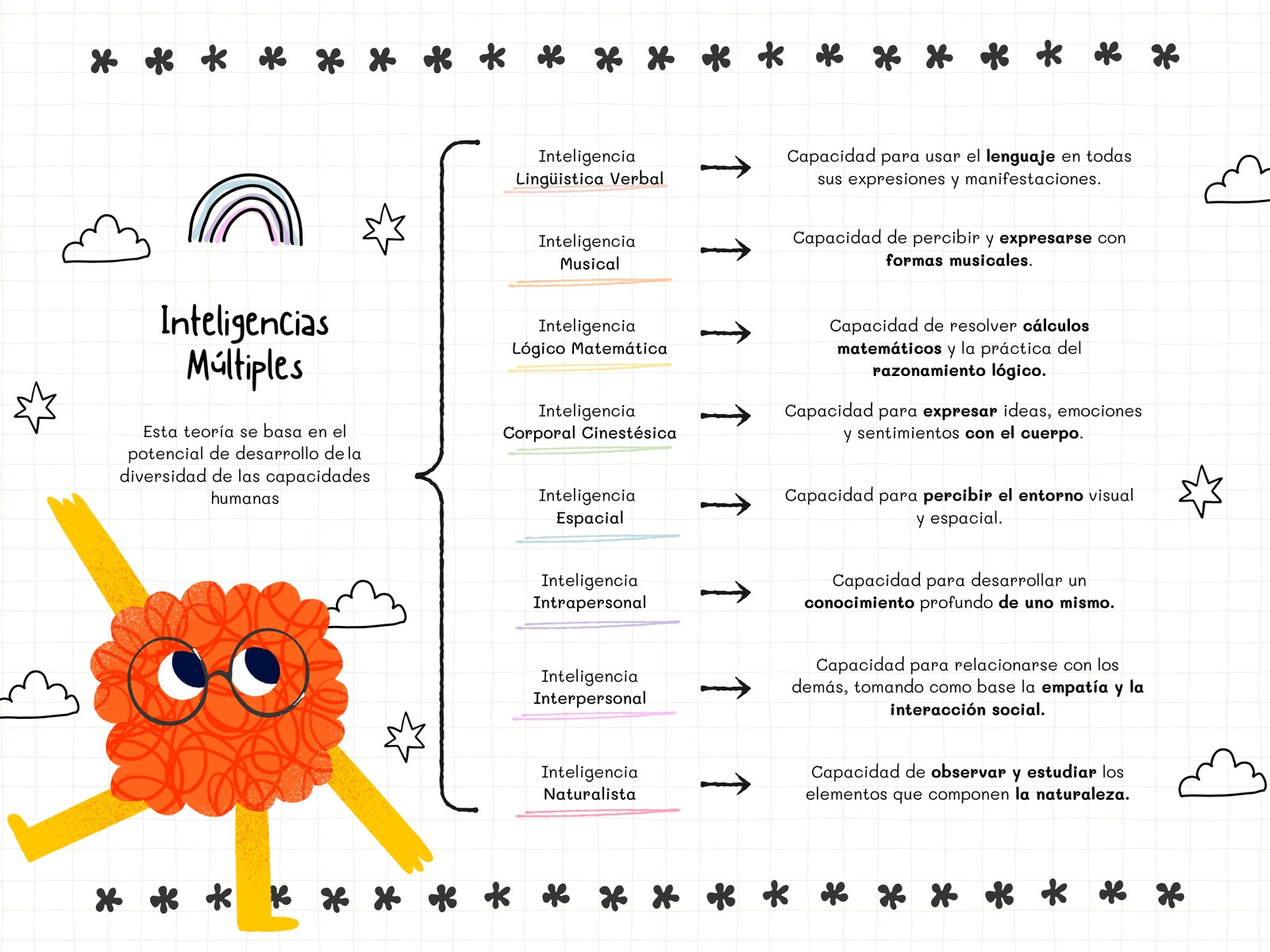 Gráfica Cuadro Sinóptico Inteligencias Múltiples Ilustrado Neutro