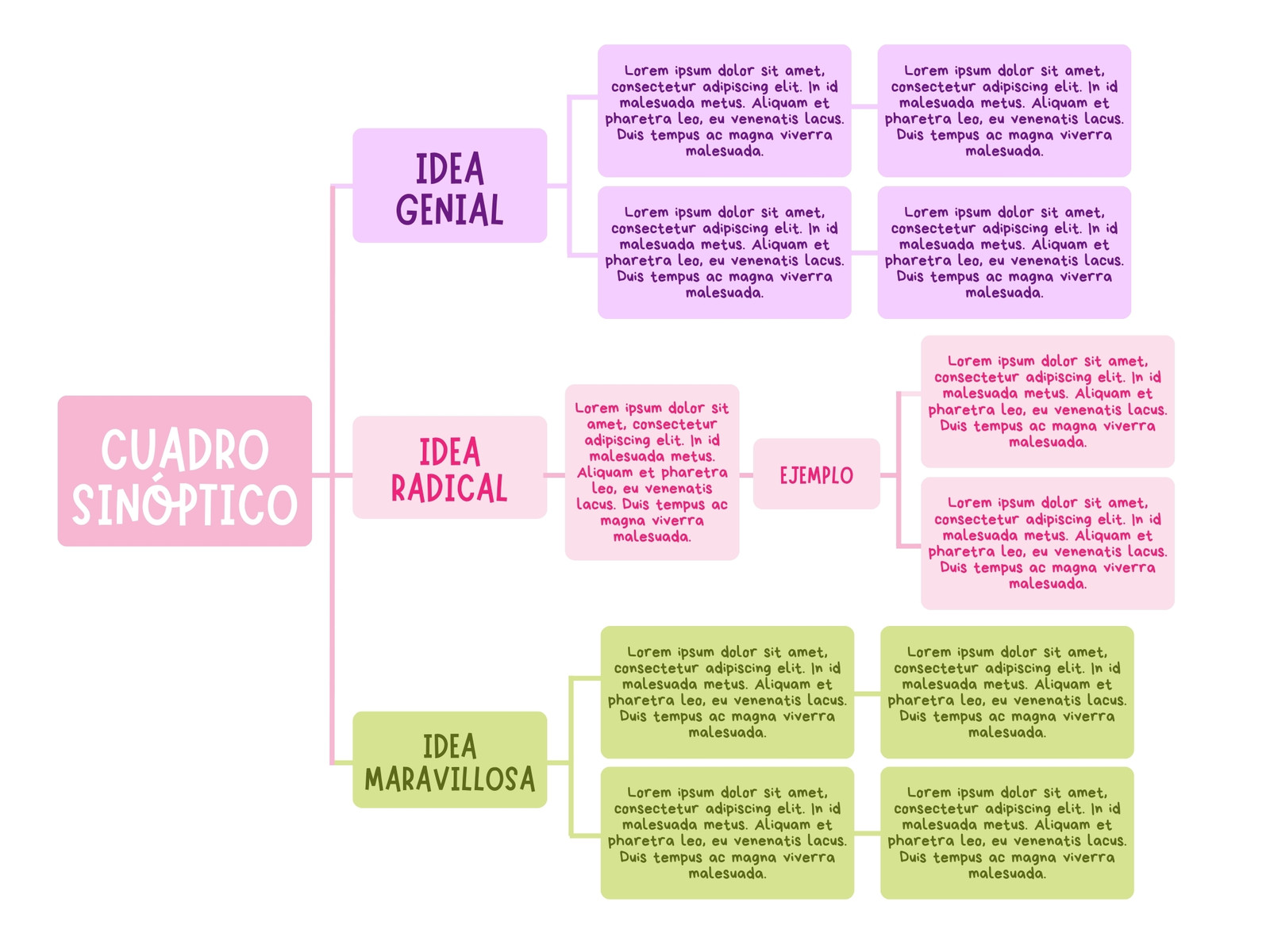 Grafica cuadro sinóptico sencillo rosa y verde