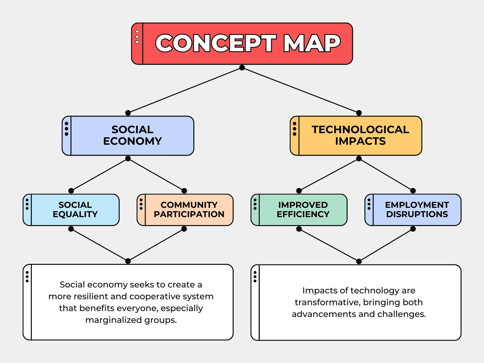 Red and White Simple Modern Concept Map Graph